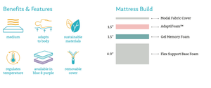 Mlily Jama 7" Memory Foam Mattress